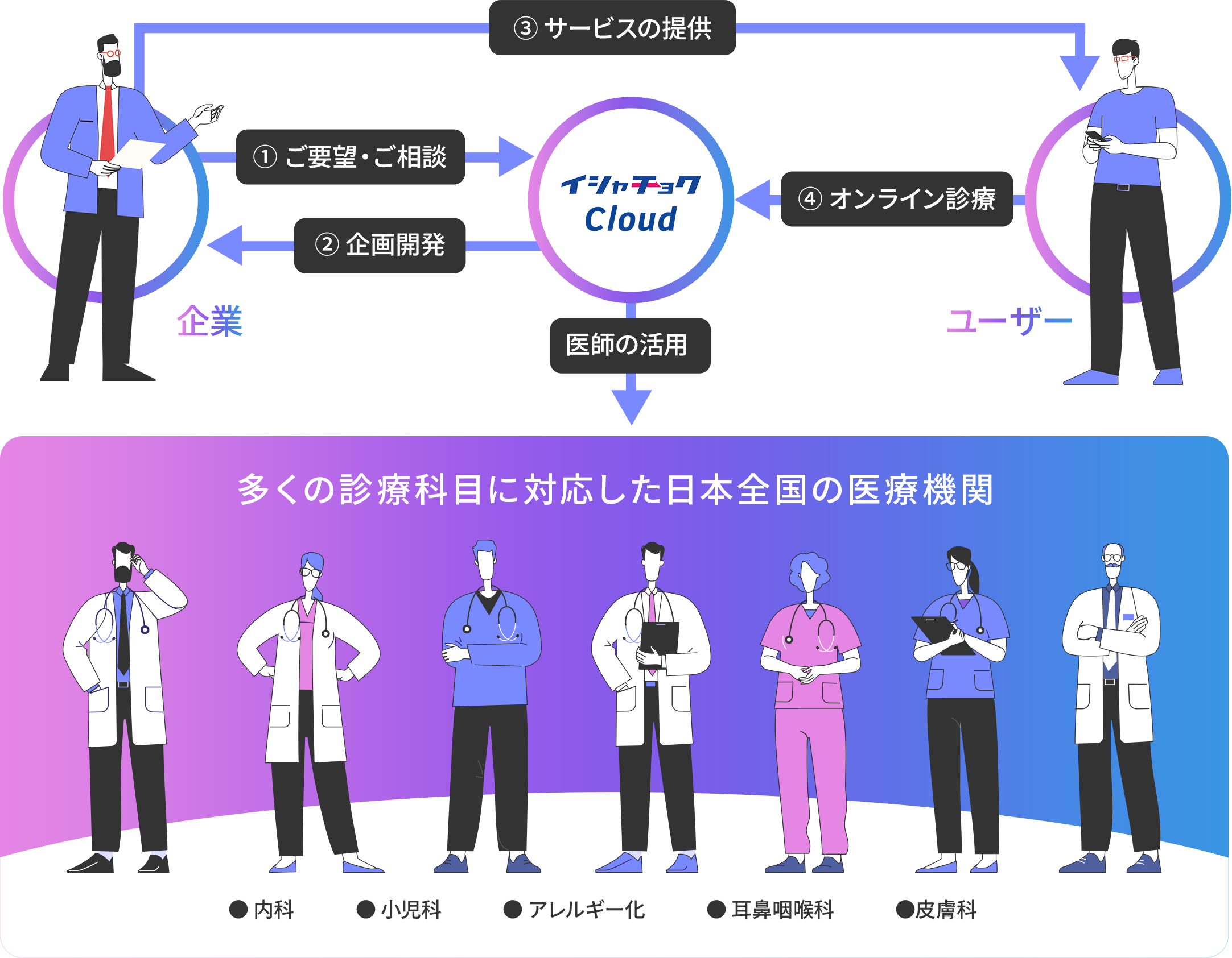 セクション画像